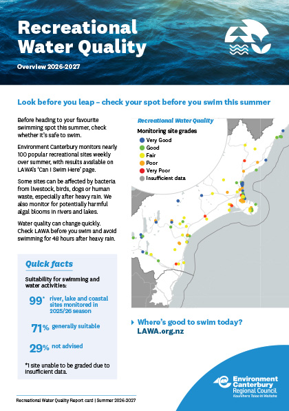 Rec water report card 2026 27